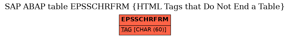 E-R Diagram for table EPSSCHRFRM (HTML Tags that Do Not End a Table)