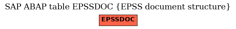 E-R Diagram for table EPSSDOC (EPSS document structure)