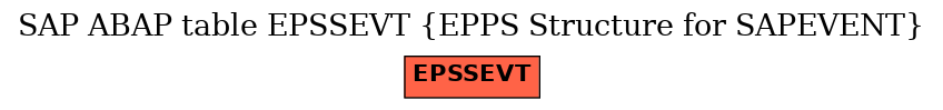 E-R Diagram for table EPSSEVT (EPPS Structure for SAPEVENT)