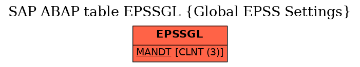 E-R Diagram for table EPSSGL (Global EPSS Settings)