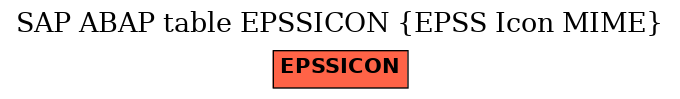 E-R Diagram for table EPSSICON (EPSS Icon MIME)