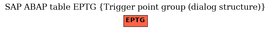 E-R Diagram for table EPTG (Trigger point group (dialog structure))