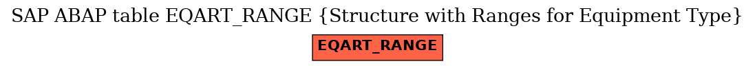 E-R Diagram for table EQART_RANGE (Structure with Ranges for Equipment Type)