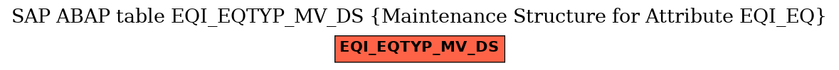 E-R Diagram for table EQI_EQTYP_MV_DS (Maintenance Structure for Attribute EQI_EQ)