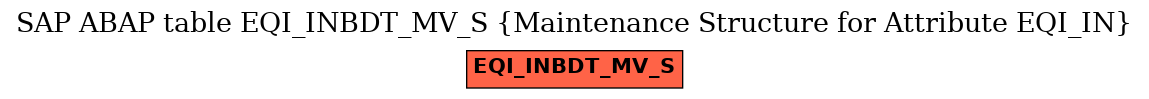 E-R Diagram for table EQI_INBDT_MV_S (Maintenance Structure for Attribute EQI_IN)