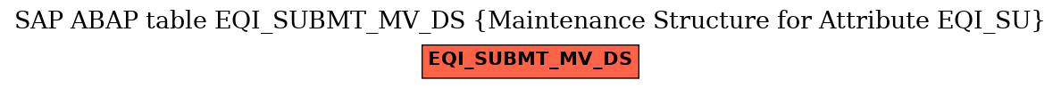 E-R Diagram for table EQI_SUBMT_MV_DS (Maintenance Structure for Attribute EQI_SU)