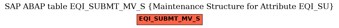 E-R Diagram for table EQI_SUBMT_MV_S (Maintenance Structure for Attribute EQI_SU)