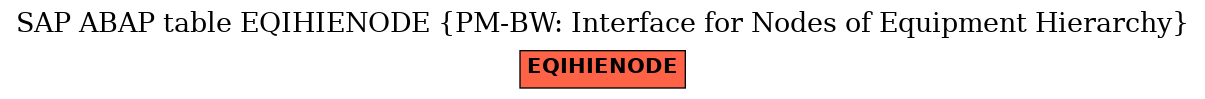 E-R Diagram for table EQIHIENODE (PM-BW: Interface for Nodes of Equipment Hierarchy)