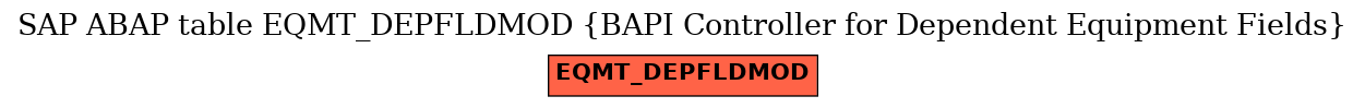 E-R Diagram for table EQMT_DEPFLDMOD (BAPI Controller for Dependent Equipment Fields)