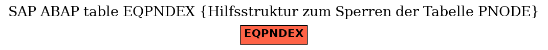 E-R Diagram for table EQPNDEX (Hilfsstruktur zum Sperren der Tabelle PNODE)