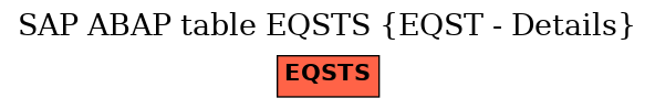 E-R Diagram for table EQSTS (EQST - Details)