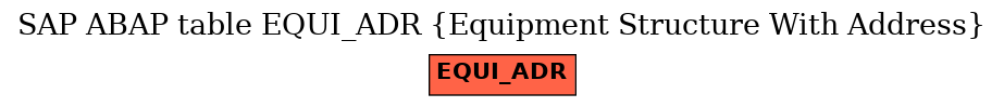 E-R Diagram for table EQUI_ADR (Equipment Structure With Address)