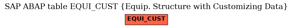 E-R Diagram for table EQUI_CUST (Equip. Structure with Customizing Data)