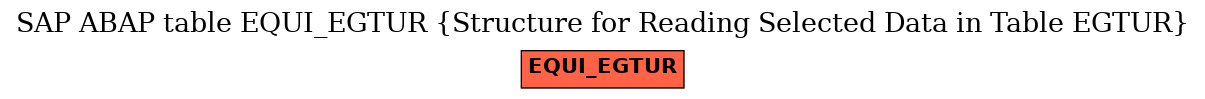 E-R Diagram for table EQUI_EGTUR (Structure for Reading Selected Data in Table EGTUR)