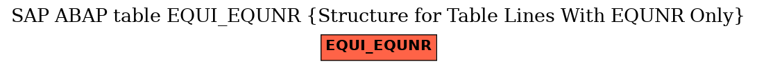 E-R Diagram for table EQUI_EQUNR (Structure for Table Lines With EQUNR Only)