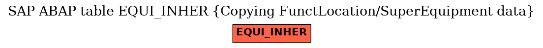 E-R Diagram for table EQUI_INHER (Copying FunctLocation/SuperEquipment data)