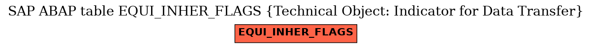 E-R Diagram for table EQUI_INHER_FLAGS (Technical Object: Indicator for Data Transfer)