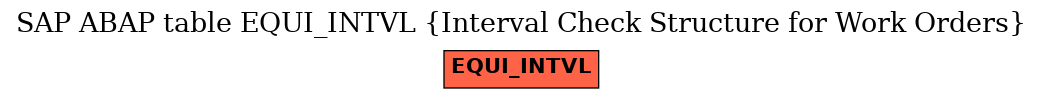 E-R Diagram for table EQUI_INTVL (Interval Check Structure for Work Orders)