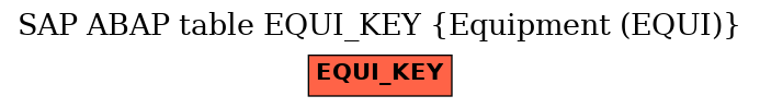 E-R Diagram for table EQUI_KEY (Equipment (EQUI))