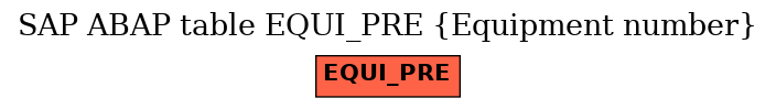 E-R Diagram for table EQUI_PRE (Equipment number)