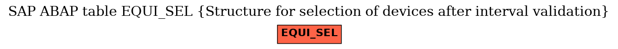 E-R Diagram for table EQUI_SEL (Structure for selection of devices after interval validation)