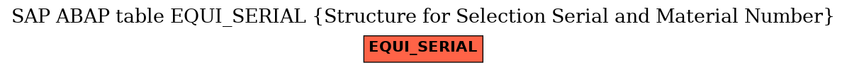 E-R Diagram for table EQUI_SERIAL (Structure for Selection Serial and Material Number)