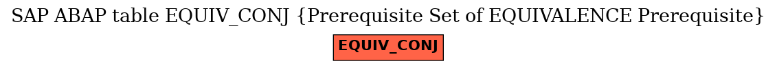 E-R Diagram for table EQUIV_CONJ (Prerequisite Set of EQUIVALENCE Prerequisite)