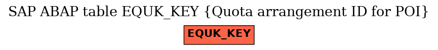 E-R Diagram for table EQUK_KEY (Quota arrangement ID for POI)