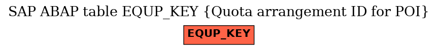 E-R Diagram for table EQUP_KEY (Quota arrangement ID for POI)