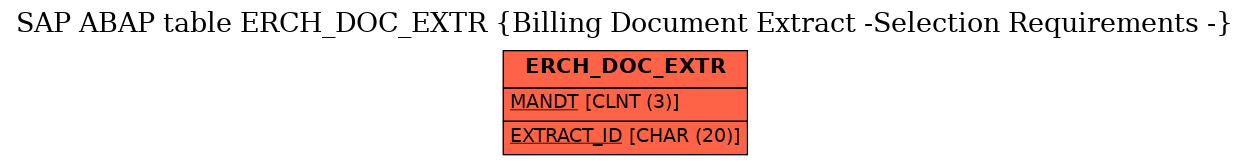 E-R Diagram for table ERCH_DOC_EXTR (Billing Document Extract -Selection Requirements -)