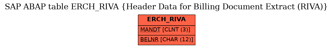 E-R Diagram for table ERCH_RIVA (Header Data for Billing Document Extract (RIVA))