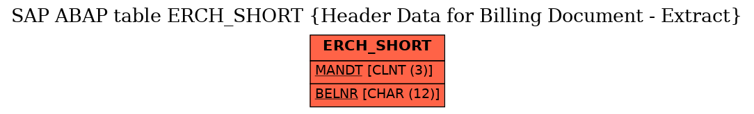 E-R Diagram for table ERCH_SHORT (Header Data for Billing Document - Extract)