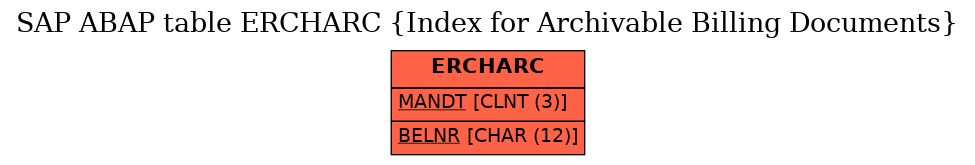 E-R Diagram for table ERCHARC (Index for Archivable Billing Documents)