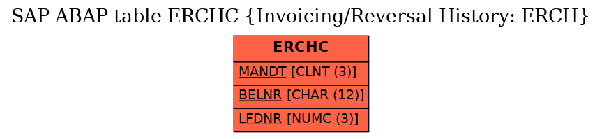 E-R Diagram for table ERCHC (Invoicing/Reversal History: ERCH)