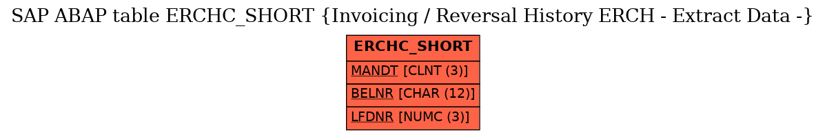 E-R Diagram for table ERCHC_SHORT (Invoicing / Reversal History ERCH - Extract Data -)