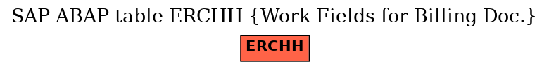 E-R Diagram for table ERCHH (Work Fields for Billing Doc.)