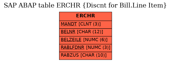 E-R Diagram for table ERCHR (Discnt for Bill.Line Item)