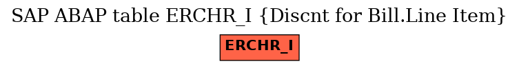 E-R Diagram for table ERCHR_I (Discnt for Bill.Line Item)