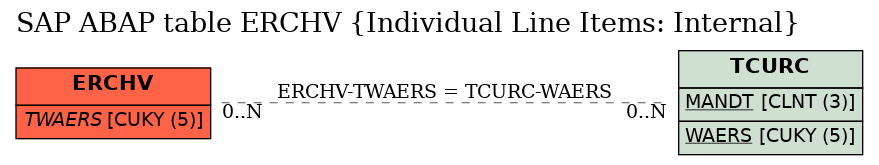 E-R Diagram for table ERCHV (Individual Line Items: Internal)