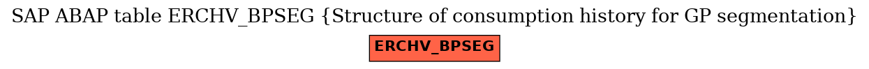 E-R Diagram for table ERCHV_BPSEG (Structure of consumption history for GP segmentation)