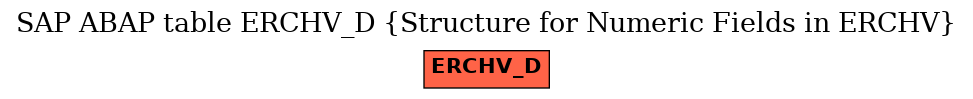 E-R Diagram for table ERCHV_D (Structure for Numeric Fields in ERCHV)