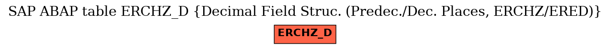 E-R Diagram for table ERCHZ_D (Decimal Field Struc. (Predec./Dec. Places, ERCHZ/ERED))