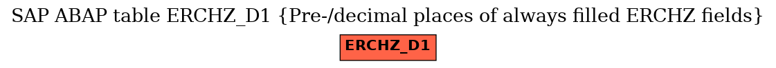 E-R Diagram for table ERCHZ_D1 (Pre-/decimal places of always filled ERCHZ fields)