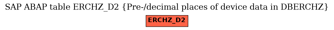 E-R Diagram for table ERCHZ_D2 (Pre-/decimal places of device data in DBERCHZ)