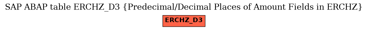 E-R Diagram for table ERCHZ_D3 (Predecimal/Decimal Places of Amount Fields in ERCHZ)