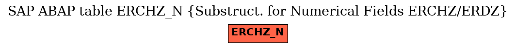 E-R Diagram for table ERCHZ_N (Substruct. for Numerical Fields ERCHZ/ERDZ)