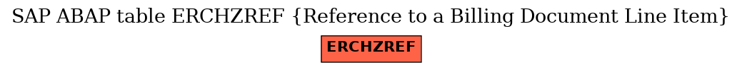 E-R Diagram for table ERCHZREF (Reference to a Billing Document Line Item)