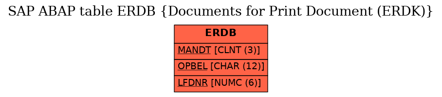 E-R Diagram for table ERDB (Documents for Print Document (ERDK))