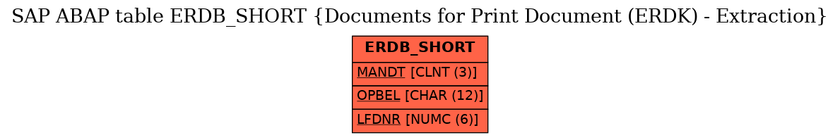 E-R Diagram for table ERDB_SHORT (Documents for Print Document (ERDK) - Extraction)