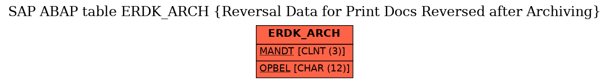 E-R Diagram for table ERDK_ARCH (Reversal Data for Print Docs Reversed after Archiving)